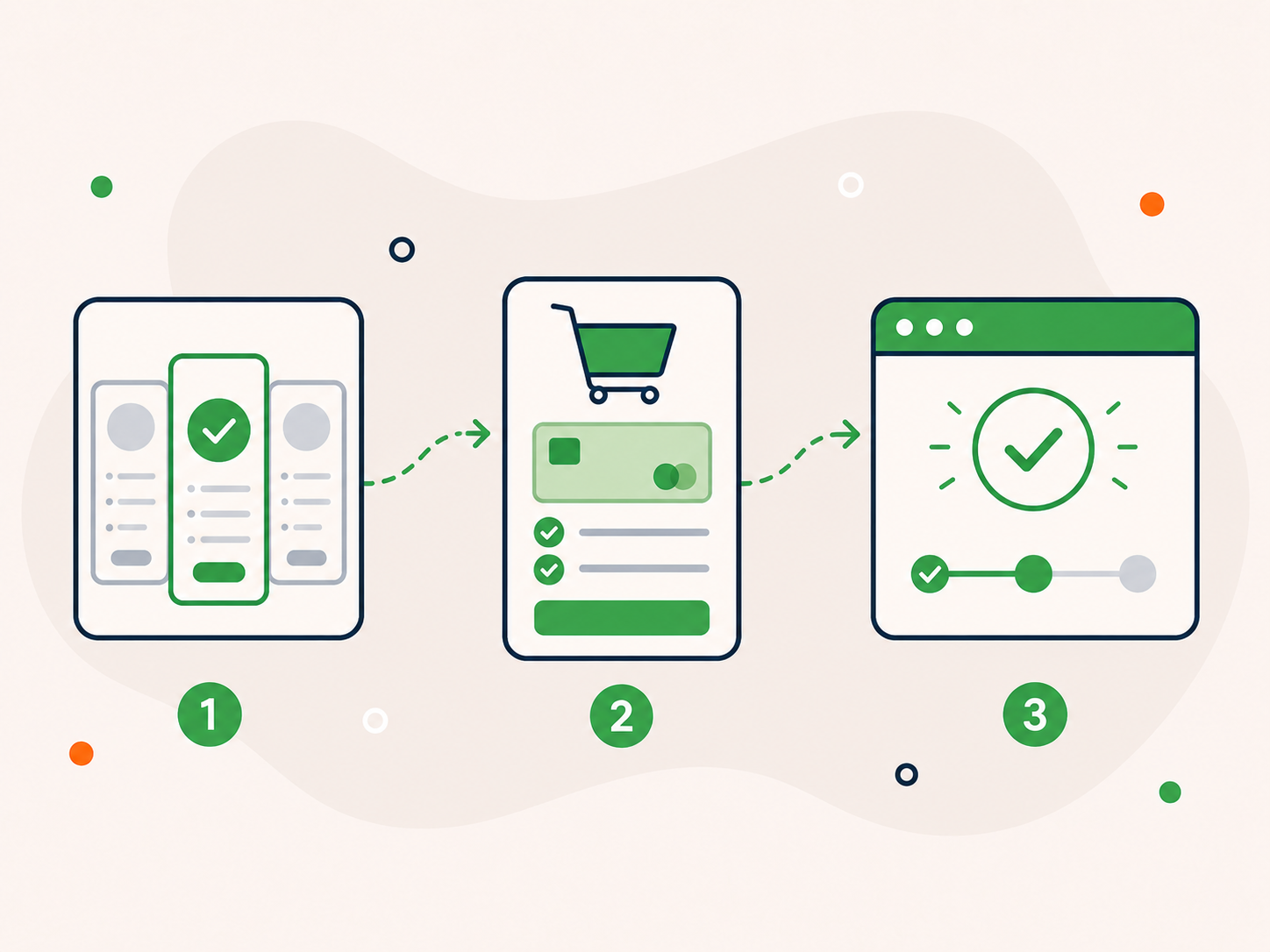 Illustration of a three-step care plan signup process showing plan selection, checkout, and onboarding with connected panels and check icons.