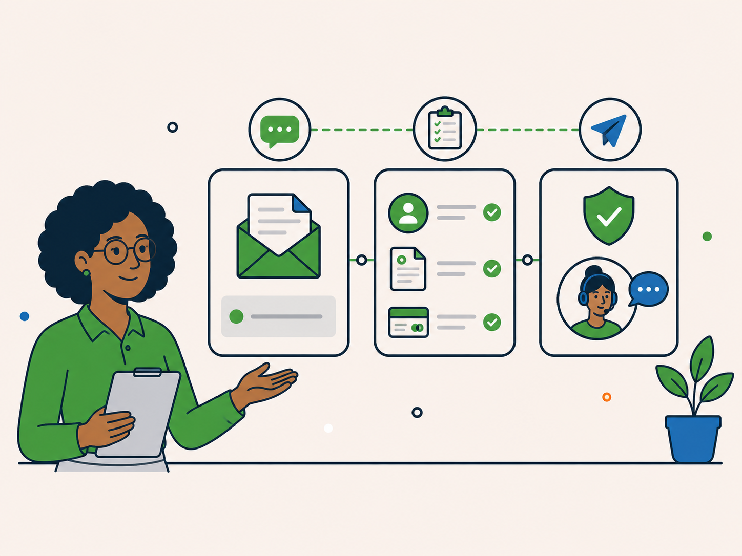 Illustration showing a customer preparing a refund query with service and account details, followed by a review step and a support response.