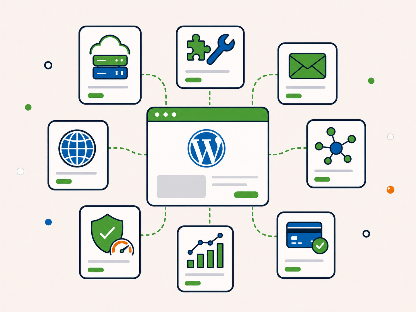 Illustration of a WordPress website connected to external systems including hosting, plugins, email, DNS, APIs, security, analytics, and payment services.