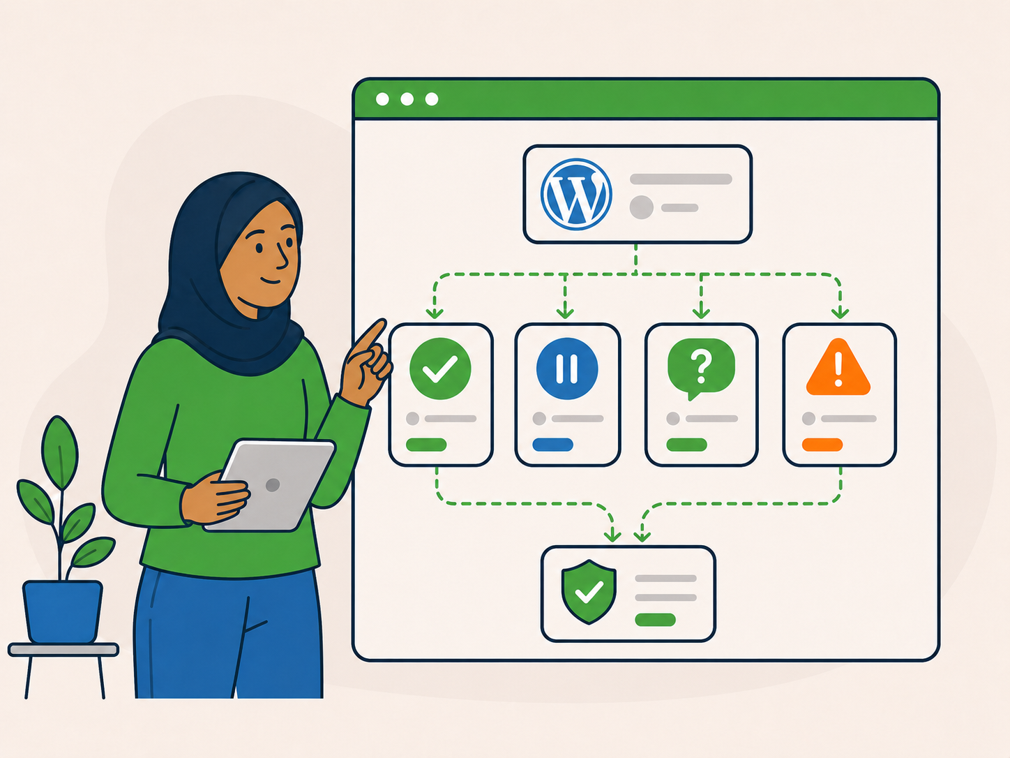 Support professional reviewing a decision flow for a client website, showing when to proceed, pause, ask questions, or flag a risk.