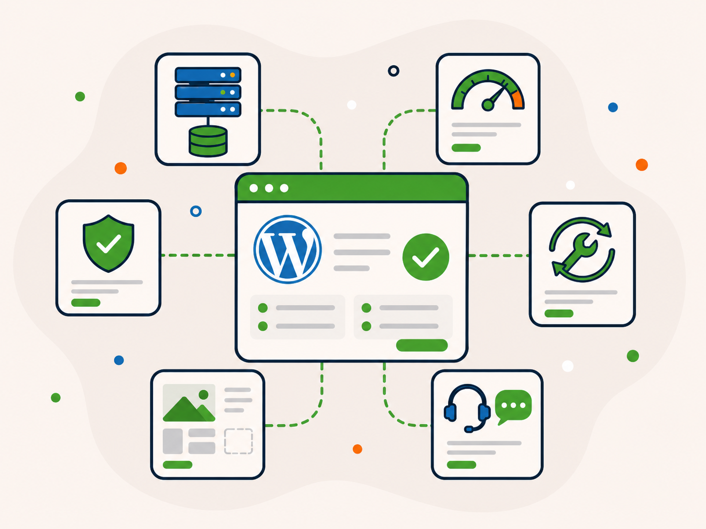 Diagram showing a WordPress website connected to hosting, performance, security, maintenance, content, and support