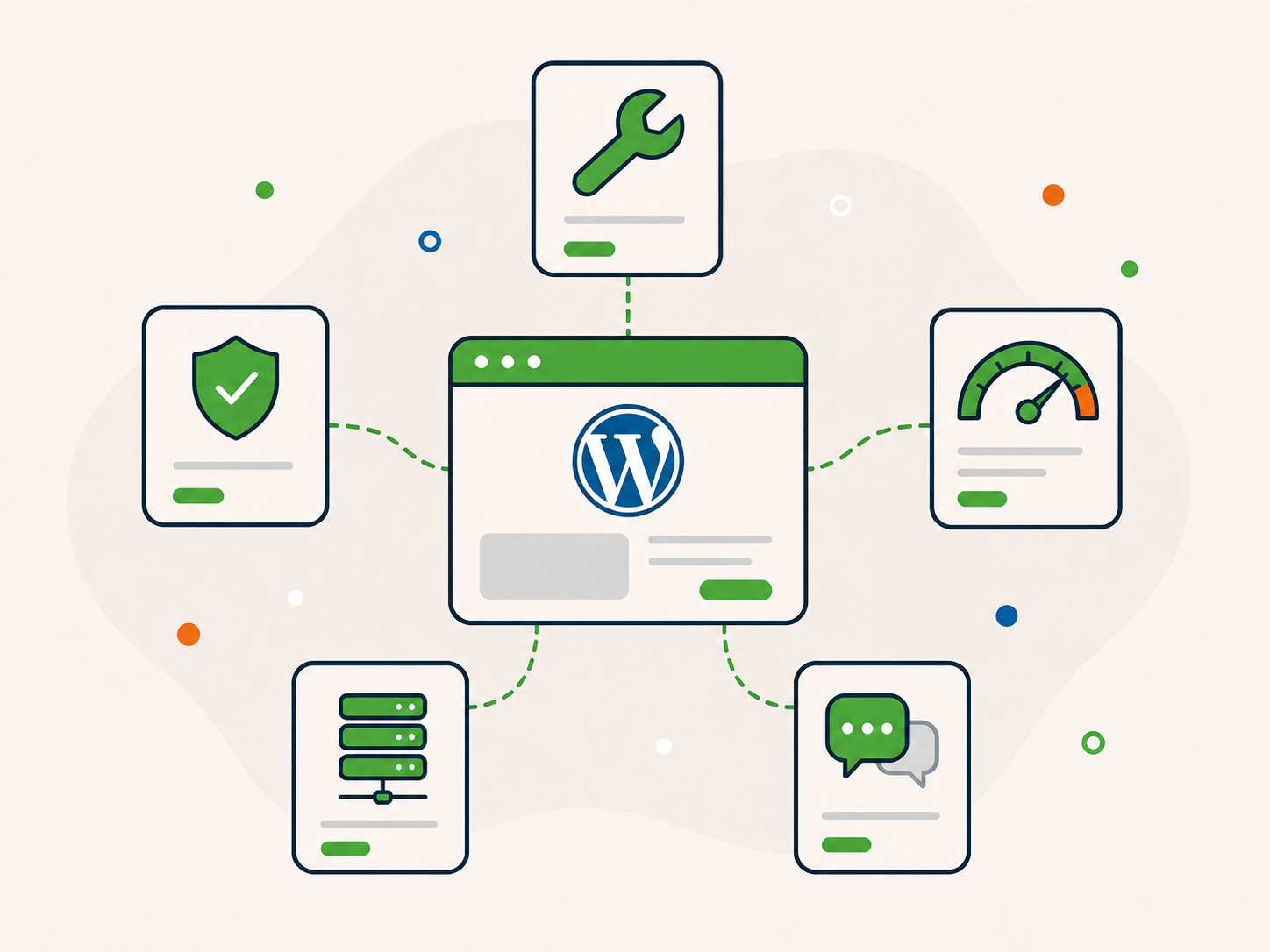 Illustration of a WordPress website dashboard connected to maintenance, security, performance, hosting, and support modules.