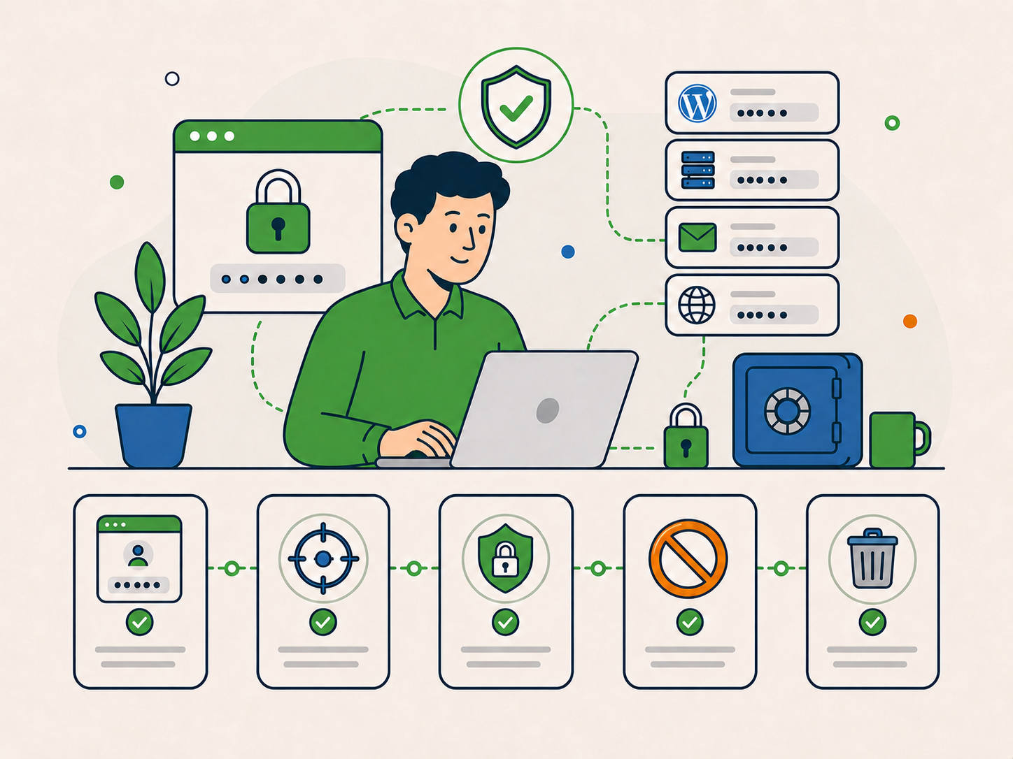 Illustration showing secure handling of website, hosting, email and account access details used only when needed for support work.