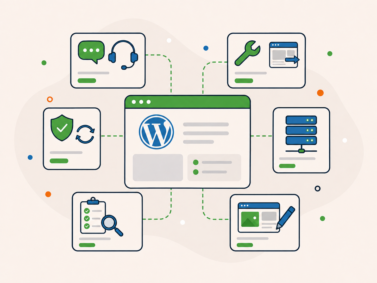 Illustration of a WordPress service coverage dashboard with connected cards representing support, one-off work, care plans, hosting, audits, and website changes.