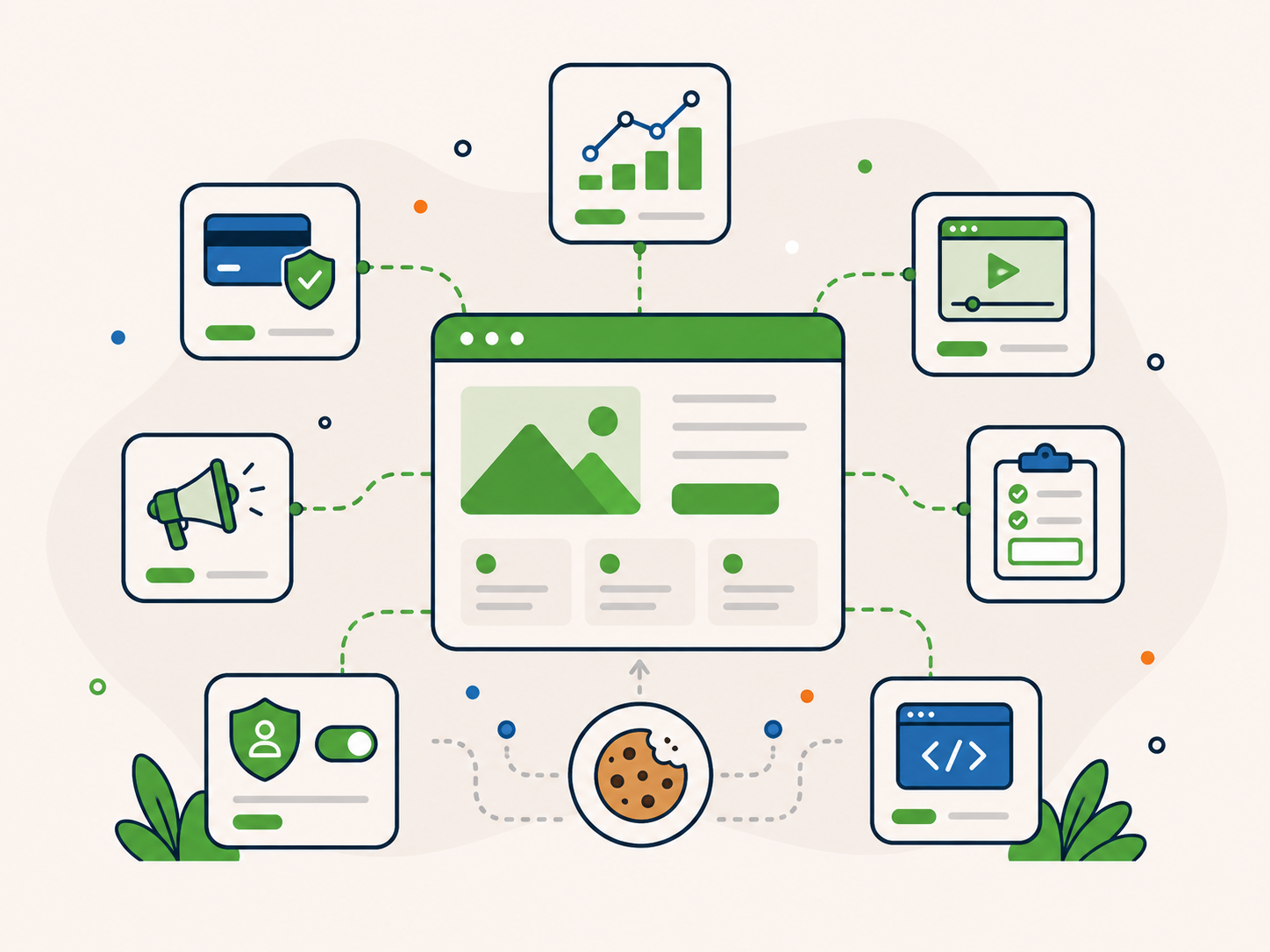 Illustration of a website connected to third-party services for payments, analytics, embedded content, forms, marketing, privacy settings, and scripts, showing how external tools can use cookies.