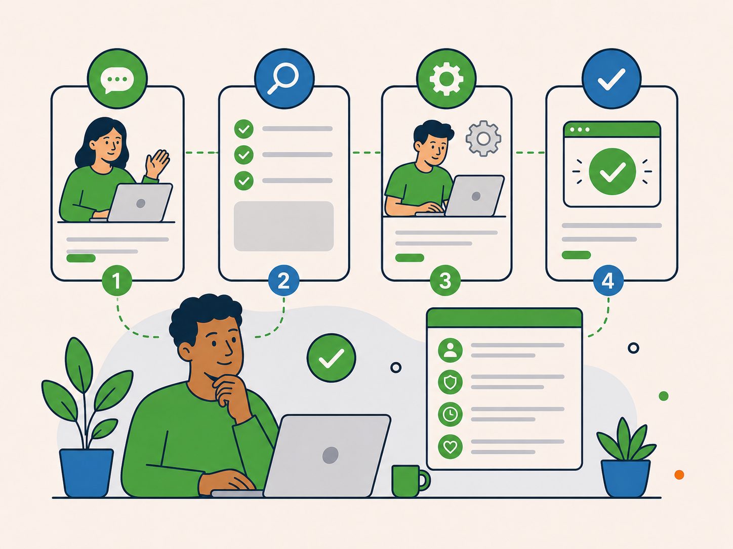 Illustration showing a four-step WordPress support process, from first contact to review, work in progress and successful completion.