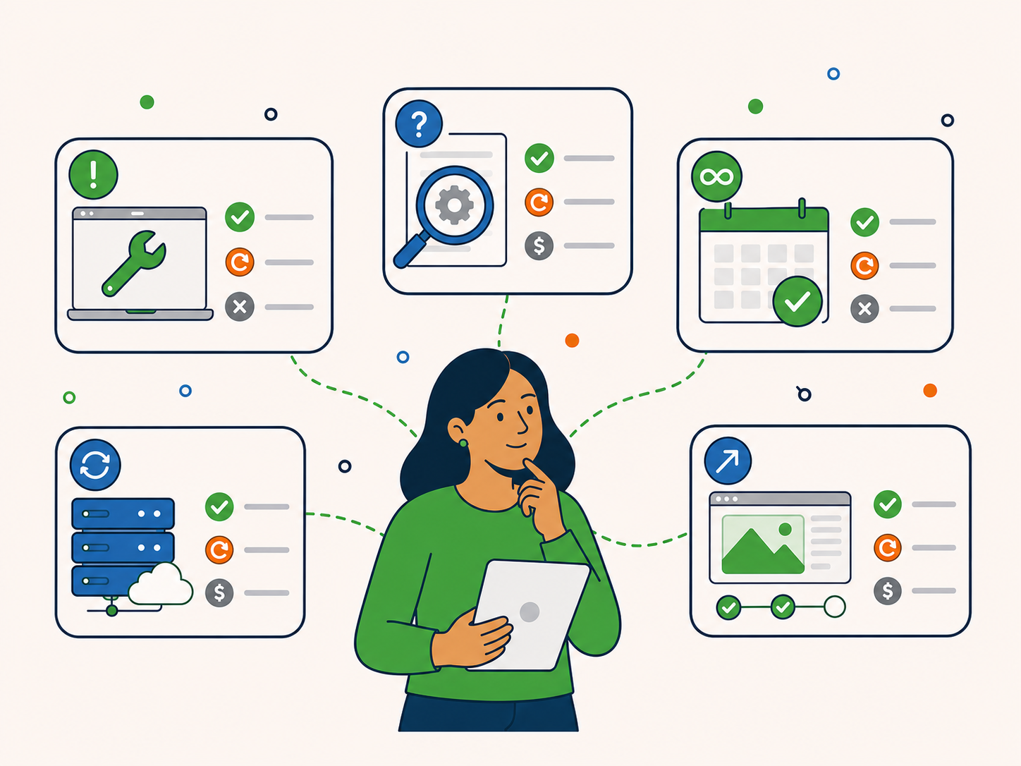 Illustration showing five different service types connected to a customer reviewing refund considerations for one-off work, diagnostics, recurring plans, hosting, and project work.