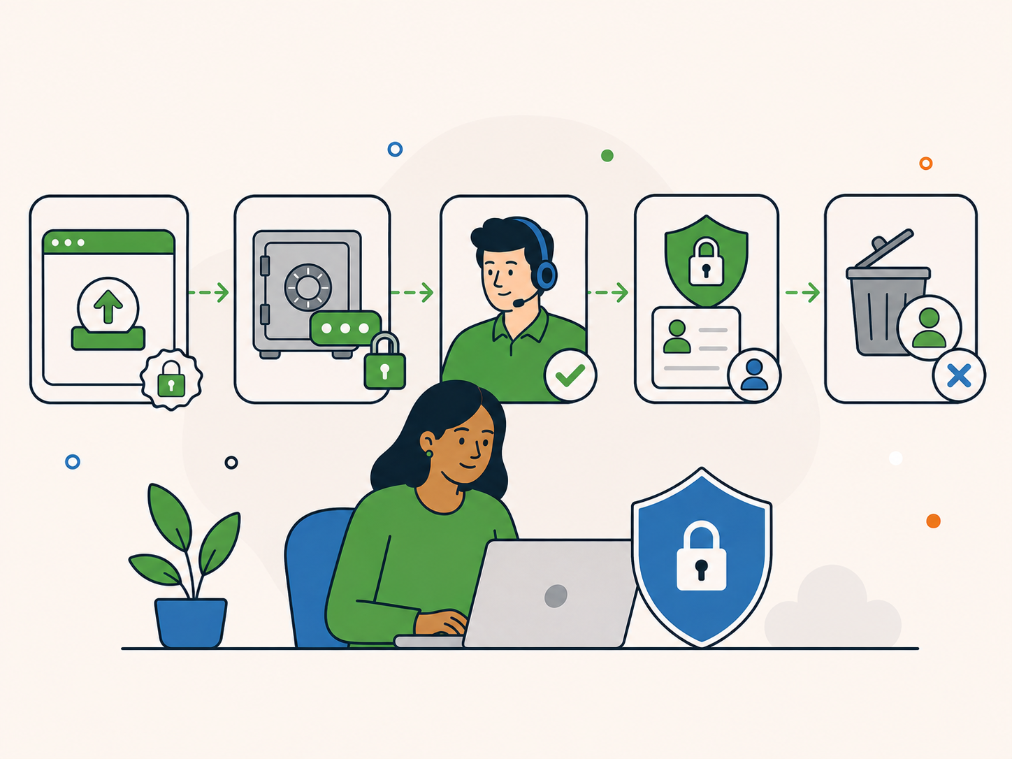 Secure WordPress access workflow showing protected credential submission, authorised support access, account security and careful access removal.