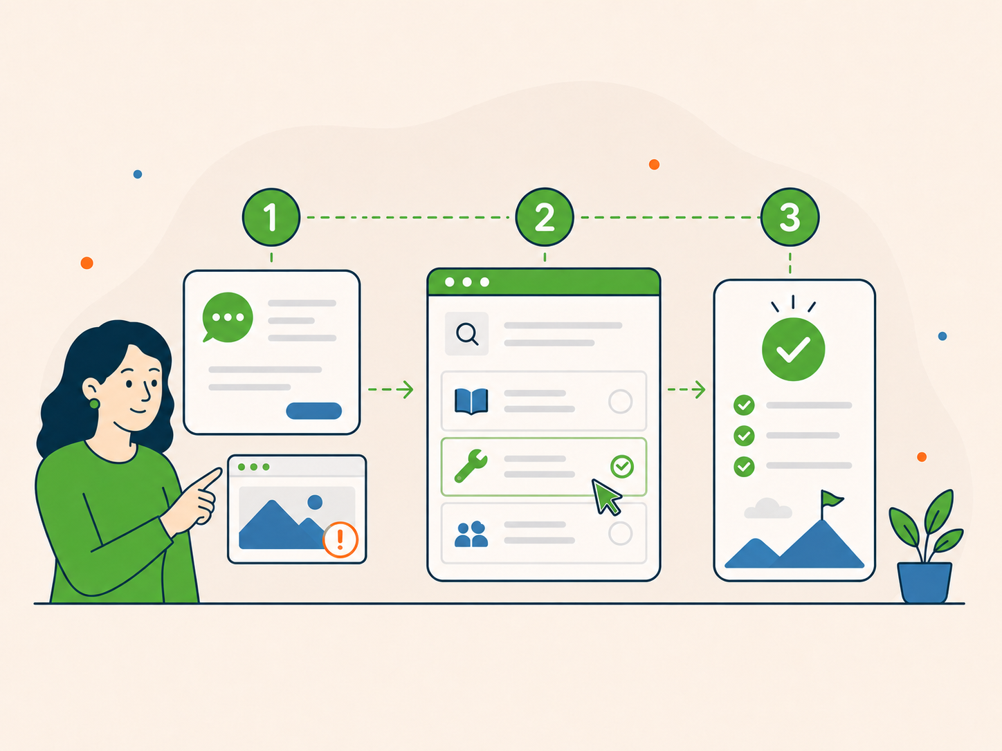 Illustration of a simple three-step WordPress support process, from sharing a website issue to choosing the right support option and completing the task.