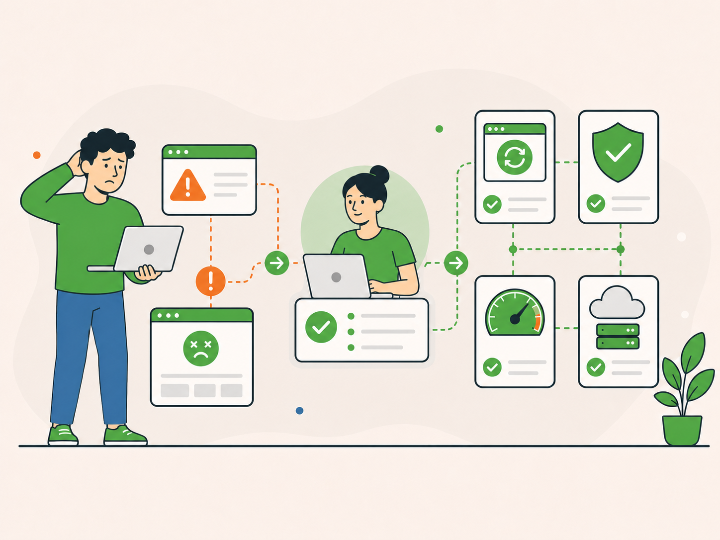 Illustration showing an urgent WordPress issue being reviewed and routed into ongoing care for maintenance, security, performance, and hosting.