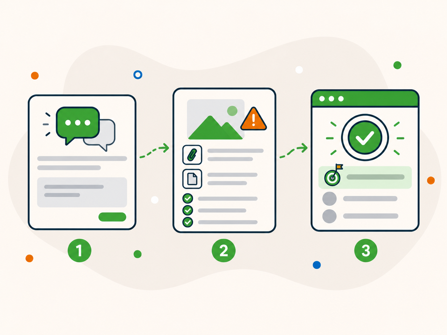 Three-step illustration showing how to get started with one-off WordPress help: describe the issue, share helpful details like screenshots or error messages, and highlight what matters most so the right next step can be recommended.