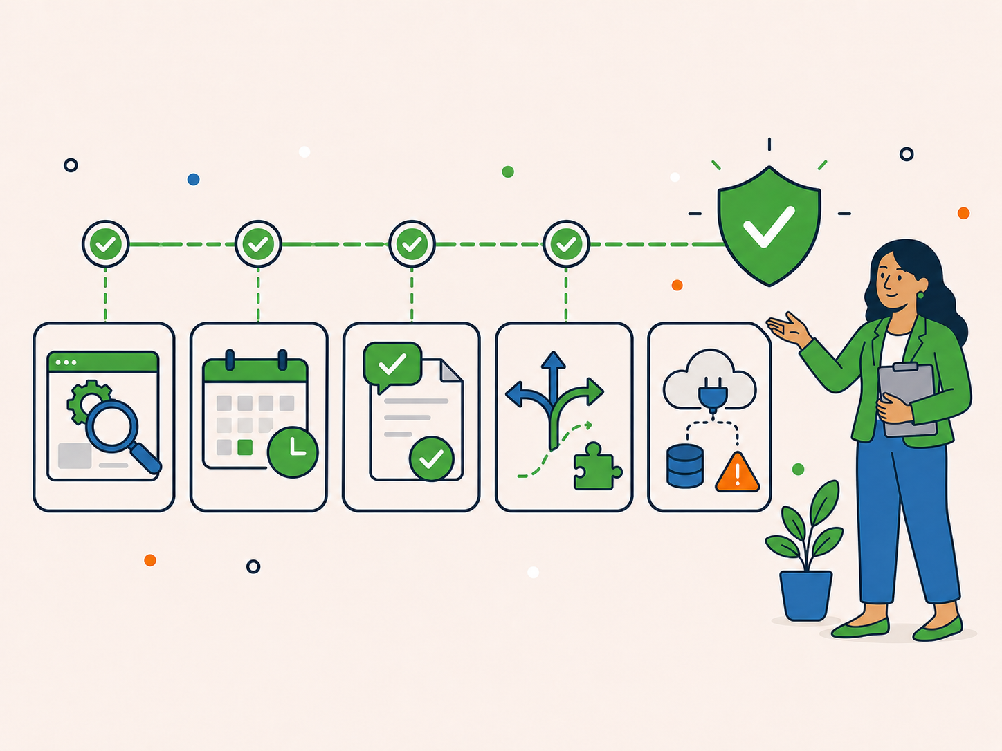 Illustration showing five completed service stages that make a refund unlikely, ending in a green shield, with icons for technical work, an active service period, delivered advice, changed requests, and third-party issues, alongside a woman holding a clipboard.