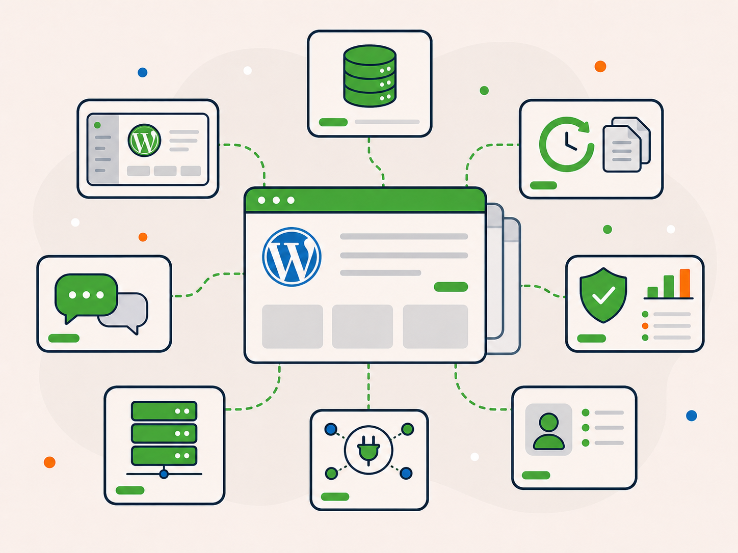 Illustration of a WordPress website connected to key data and service layers, including admin access, database, backups, hosting, support messages, security records, user data, logs, and connected systems.