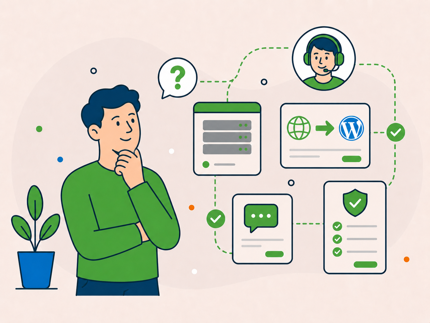 Illustration of a customer getting clear answers about WordPress hosting, with connected support, migration, chat, server, and checklist cards showing a simple path forward.