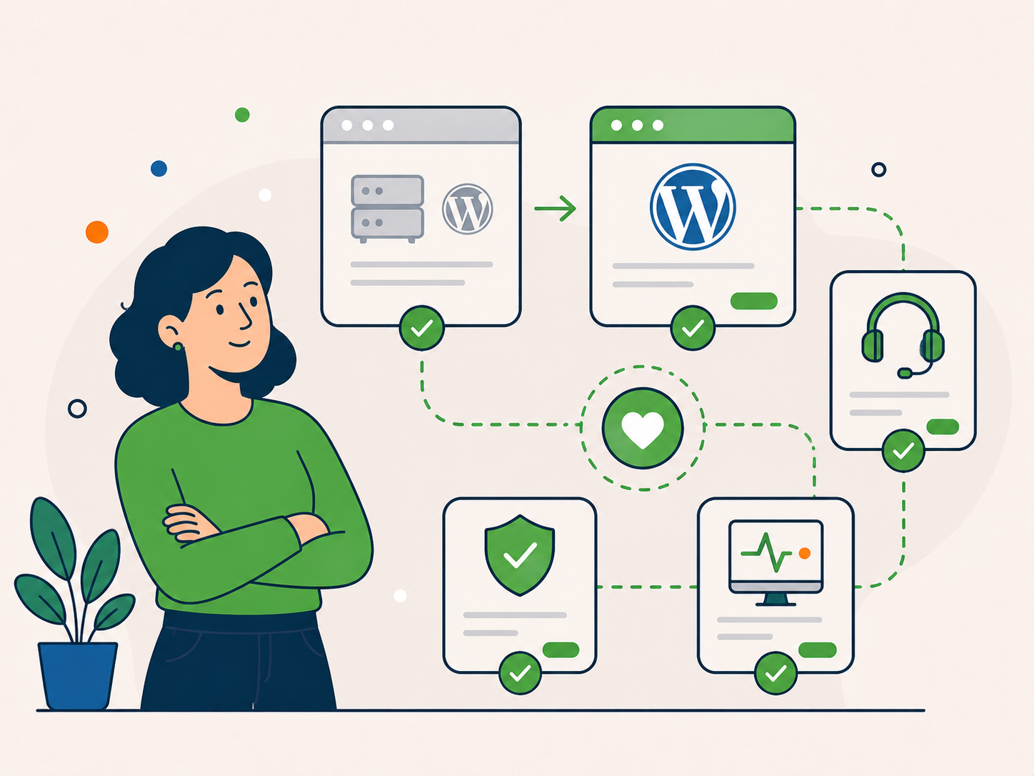 Illustration of a successful WordPress hosting move, showing an old setup moved into a new WordPress environment with ongoing support, security, monitoring, and care.