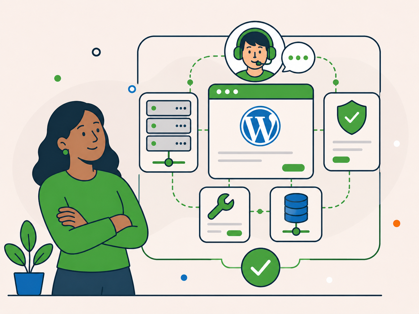 Illustration of a customer with one joined-up WordPress hosting, maintenance, security, and support system managed together by a single team.