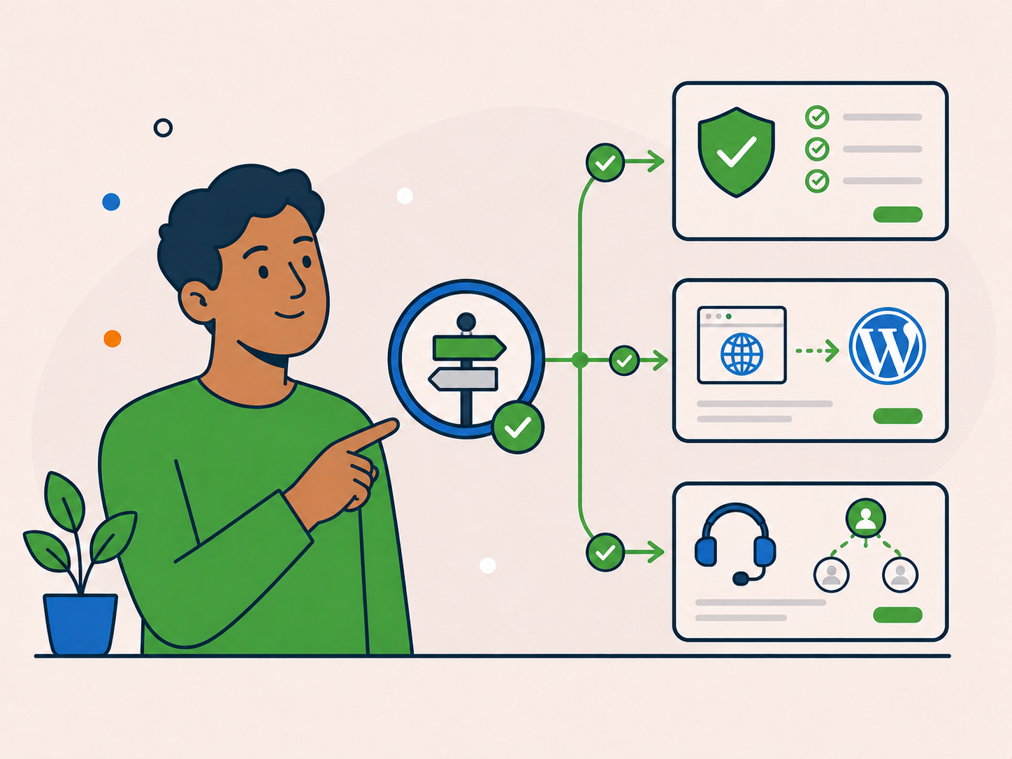 Illustration of a customer choosing the right WordPress hosting route, with guided options for care plans, migration, and wider support connected through a clear decision path.