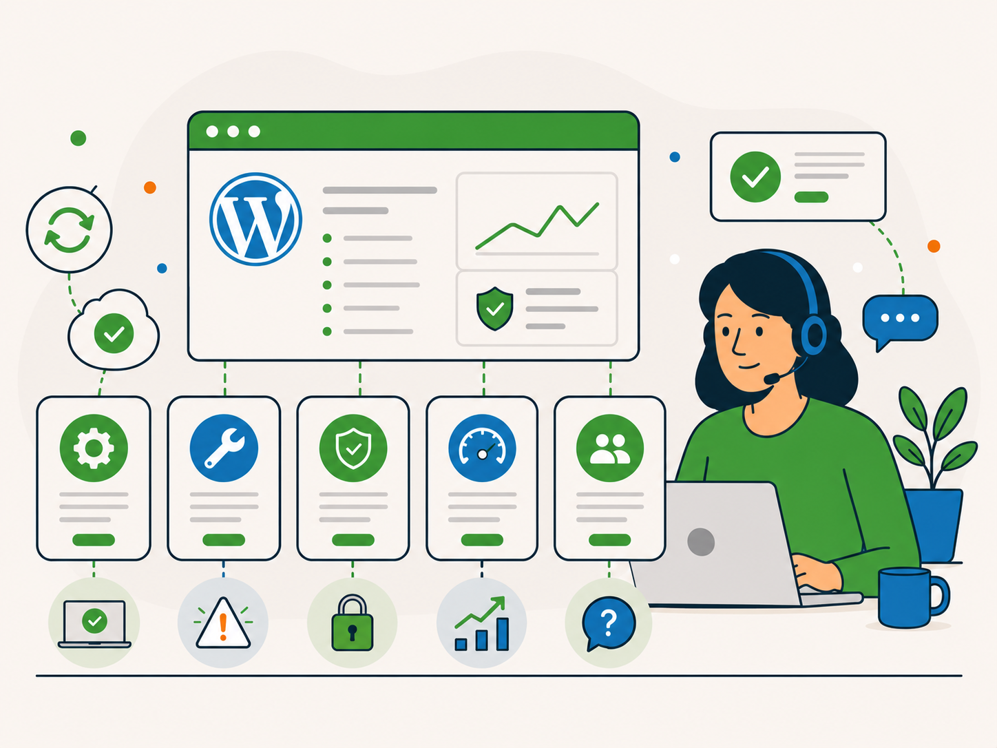 WordPress support dashboard showing updates, fixes, security, performance, and practical website care alongside a support specialist.