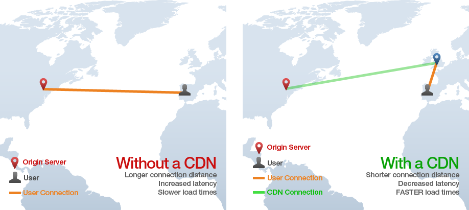 2 maps one with pointer from one country to another the other via a shorter route