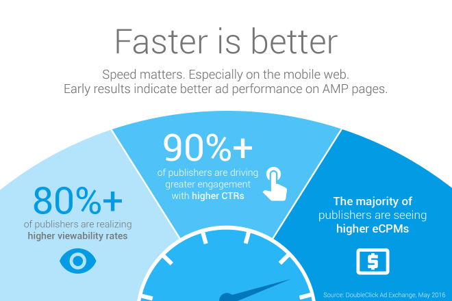 faster is better